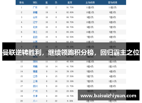 曼联逆转胜利，继续领跑积分榜，回归霸主之位