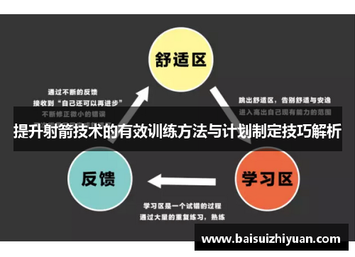 提升射箭技术的有效训练方法与计划制定技巧解析