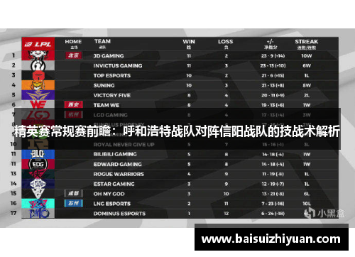 精英赛常规赛前瞻：呼和浩特战队对阵信阳战队的技战术解析